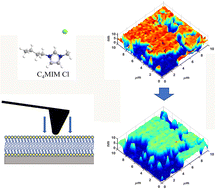 Graphical abstract: Interaction of imidazolium-based ionic liquids with supported phospholipid bilayers as model biomembranes