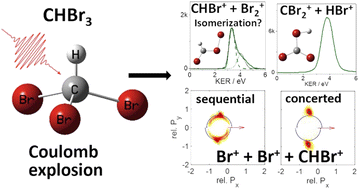 Graphical abstract: Two- and three-body fragmentation of multiply charged tribromomethane by ultrafast laser pulses