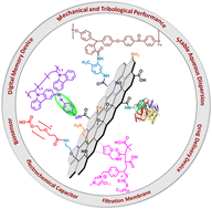 Graphical abstract: Functional groups in graphene oxide