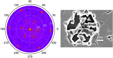 Graphical abstract: Texture evolution in rhombohedral boron carbide films grown on 4H-SiC(000 [[1 with combining macron]] ) and 4H-SiC(0001) substrates by chemical vapor deposition