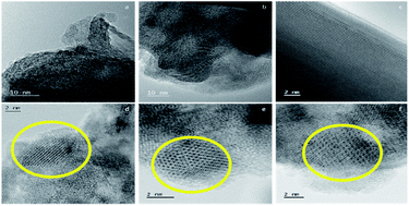 Graphical abstract: Mechanochemical preparation of a modified NiAl2O4 structure