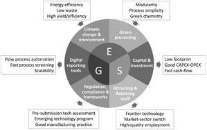 Graphical abstract: Critical elements: opportunities for microfluidic processing and potential for ESG-powered mining investments