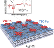 Graphical abstract: Template-directed 2D nanopatterning of S = 1/2 molecular spins