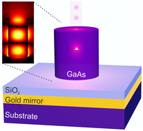 Graphical abstract: Performance of the nanopost single-photon source: beyond the single-mode model