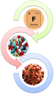 Graphical abstract: Review on fluorinated nucleoside/non-nucleoside FDA-approved antiviral drugs