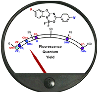 Graphical abstract: Controlling the fluorescence quantum yields of benzothiazole-difluoroborates by optimal substitution