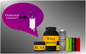 Graphical abstract: Fast and simple analysis of the content of Zn, Mg, Ca, Na, and K in selected beverages widely consumed by athletes by flowing liquid cathode atmospheric pressure glow discharge optical emission spectrometry