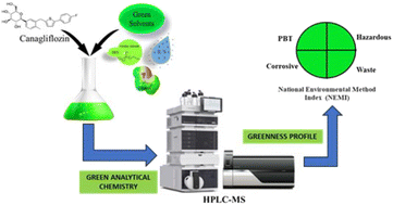 Graphical abstract: Liquid chromatographic methods for the analysis of canagliflozin: concise overview and greener assessment