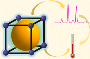 Graphical abstract: Engineering of metal–organic frameworks (MOFs) for thermometry