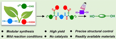 Graphical abstract: A facile, general, and modular synthetic approach to biomass-based diols