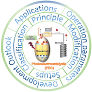 Graphical abstract: Basic comprehension and recent trends in photoelectrocatalytic systems