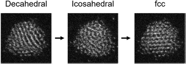 Graphical abstract: Frame-by-frame observations of structure fluctuations in single mass-selected Au clusters using aberration-corrected electron microscopy