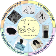 Graphical abstract: Polypyrrole micro/nanostructures and their soft materials in versatile forms: construction and applications