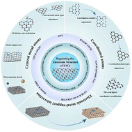 Graphical abstract: Regulating the electronic structure of single-atom catalysts for electrochemical energy conversion