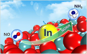 Graphical abstract: Main-group indium single-atom catalysts for electrocatalytic NO reduction to NH3