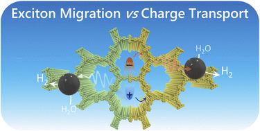 Graphical abstract: Low band gap semiconducting covalent organic framework films with enhanced photocatalytic hydrogen evolution