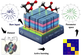 Graphical abstract: An active learning approach to model solid-electrolyte interphase formation in Li-ion batteries