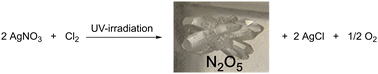 Graphical abstract: Deville rebooted – practical N2O5 synthesis