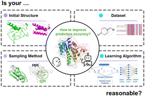 Graphical abstract: Navigating the landscape of enzyme design: from molecular simulations to machine learning