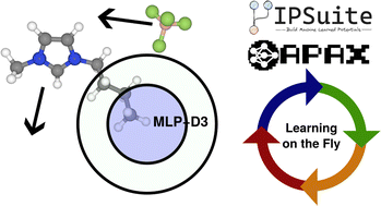 Graphical abstract: Machine learning-driven investigation of the structure and dynamics of the BMIM-BF4 room temperature ionic liquid