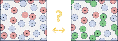 Graphical abstract: Chemical models for dense solutions