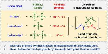 Graphical abstract: Diversified synthesis of poly(sulfonyl isourea)s by multicomponent polymerizations of isocyanides, sulfonyl azides, and alcohols/phenols