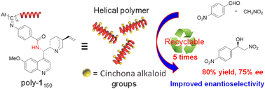 Graphical abstract: Optically active helical polymers bearing cinchona alkaloid pendants: an efficient chiral organocatalyst for asymmetric Henry reaction