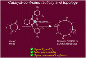 Graphical abstract: Stereoregular cyclic poly(3-hydroxybutyrate) enabled by catalyst-controlled tacticity and topology