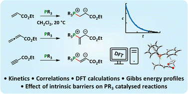 Graphical abstract: Reactivities of tertiary phosphines towards allenic, acetylenic, and vinylic Michael acceptors