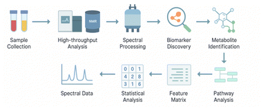 Graphical abstract: Evaluating untargeted metabolomics pipelines for sports nutrition research: a review