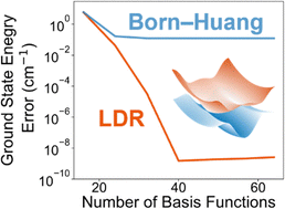 Graphical abstract: Exponential convergence of the local diabatic representation for nonadiabatic eigenvalue problems
