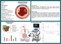 Graphical abstract: The impact of (poly)phenol-rich foods and extracts on flow-mediated dilation (FMD): a narrative review