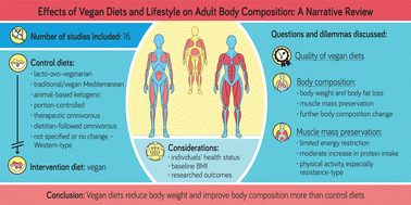 Graphical abstract: Effects of vegan diets and lifestyle on adult body composition: a narrative review