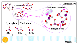 Graphical abstract: Significance of halogen bonding in the synergistic nucleation of iodine oxoacids and iodine oxides