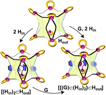 Graphical abstract: Hosting of [Cs(crown ether)2]+ type host–guest complexes by a nano-sized molecular cuboid