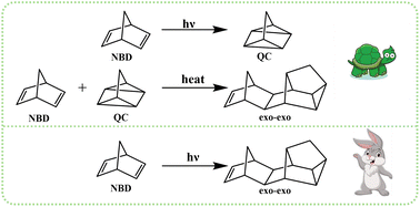 Graphical abstract: Photo-promoted one-pot coupling isomerization–codimerization of norbornadiene for the efficient synthesis of liquid fuel with a density higher than 1 g mL−1