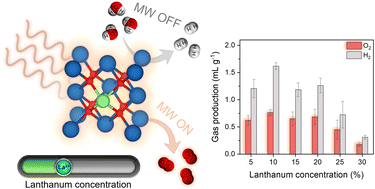 Graphical abstract: Defect-surface engineering of La-doped ceria for microwave-assisted hydrogen production