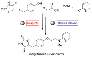 Graphical abstract: Polymer-assisted solution phase synthesis of the antihyperglycemic agent Rosiglitazone (Avandia™)