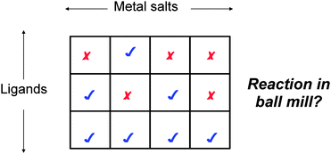 Graphical abstract: An array-based study of reactivity under solvent-free mechanochemical conditions—insights and trends