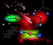 Graphical abstract: Two-photon materials with large two-photon cross sections. Structure–property relationship