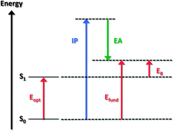 Graphical abstract: Mind the gap!