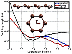 Graphical abstract: Mechanical stabilities of silicene