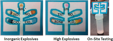 Graphical abstract: Simultaneous colorimetric detection of improvised explosive compounds using microfluidic paper-based analytical devices (μPADs)