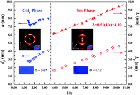 Graphical abstract: A complex of poly(4-vinylpyridine) and tolane based hemi-phasmid benzoic acid: towards luminescent supramolecular side-chain liquid crystalline polymers