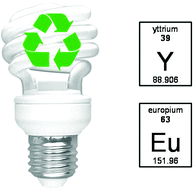 Graphical abstract: Rare-earth recycling using a functionalized ionic liquid for the selective dissolution and revalorization of Y2O3:Eu3+ from lamp phosphor waste