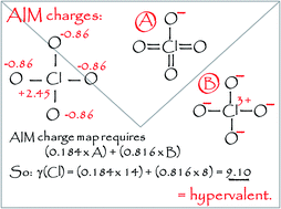 Graphical abstract: A quantitative definition of hypervalency