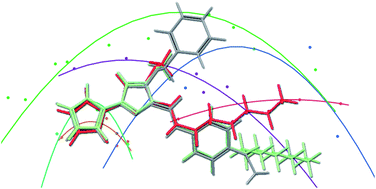 Graphical abstract: QSAR analysis of substituent effects on tambjamine anion transporters