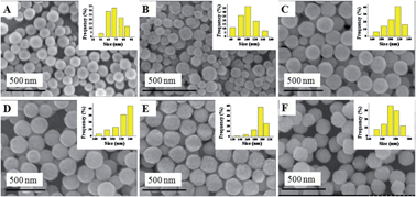 Graphical abstract: Decoration of Pt on Cu/Co double-doped CeO2 nanospheres and their greatly enhanced catalytic activity