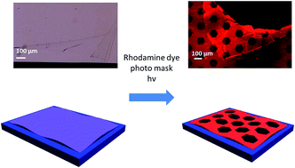 Graphical abstract: Surface functionalization of conjugated microporous polymer thin films and nanomembranes using orthogonal chemistries