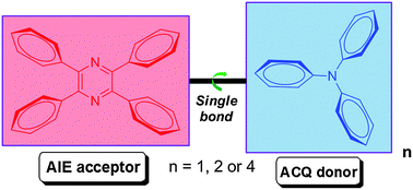 Graphical abstract: Triphenylamine-functionalized tetraphenylpyrazine: facile preparation and multifaceted functionalities